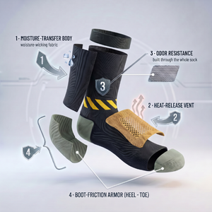 ShiftGuard™️ 12-Hour Work Socks